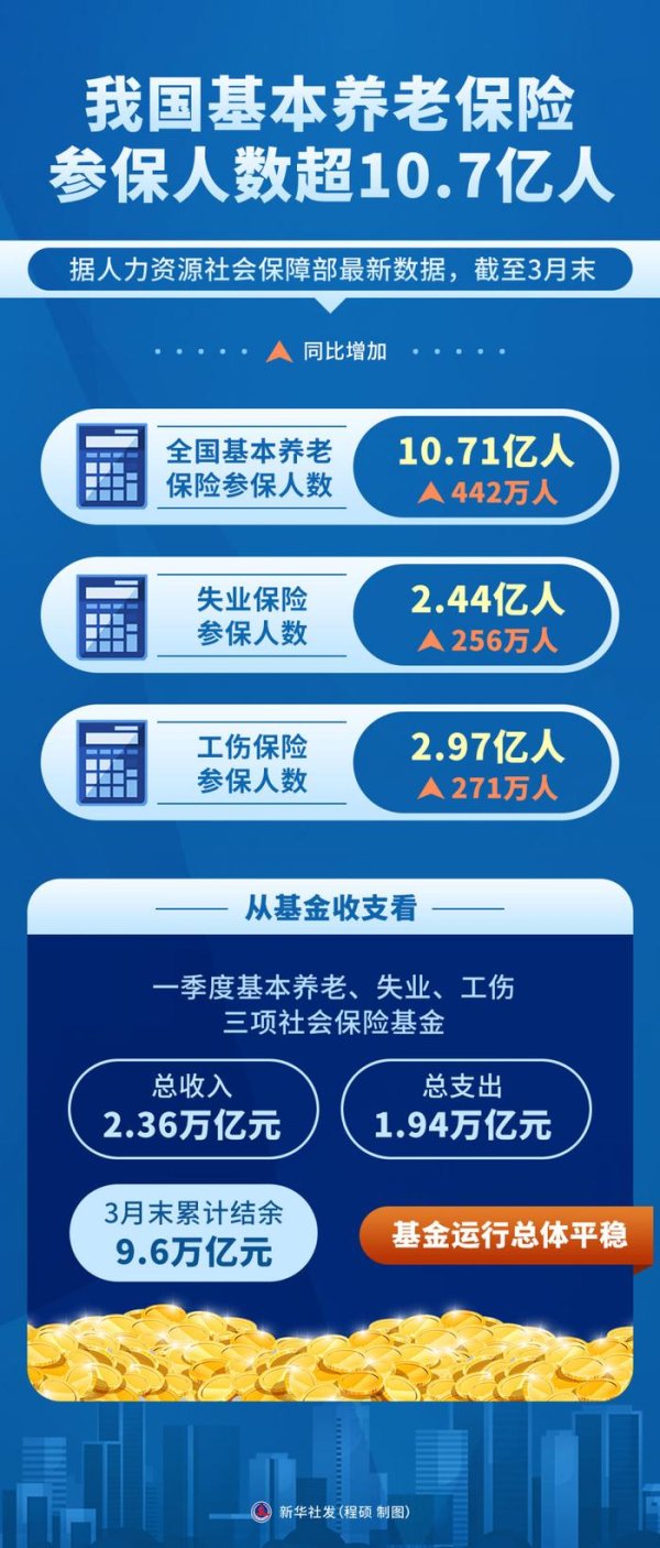 闻喜策略 基本养老金≠个人养老金，这两笔钱要分清楚