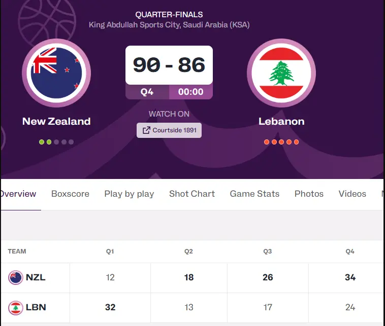 优先配 看了中国男篮半决赛的对手，才知道这次拿牌的目标算是稳了